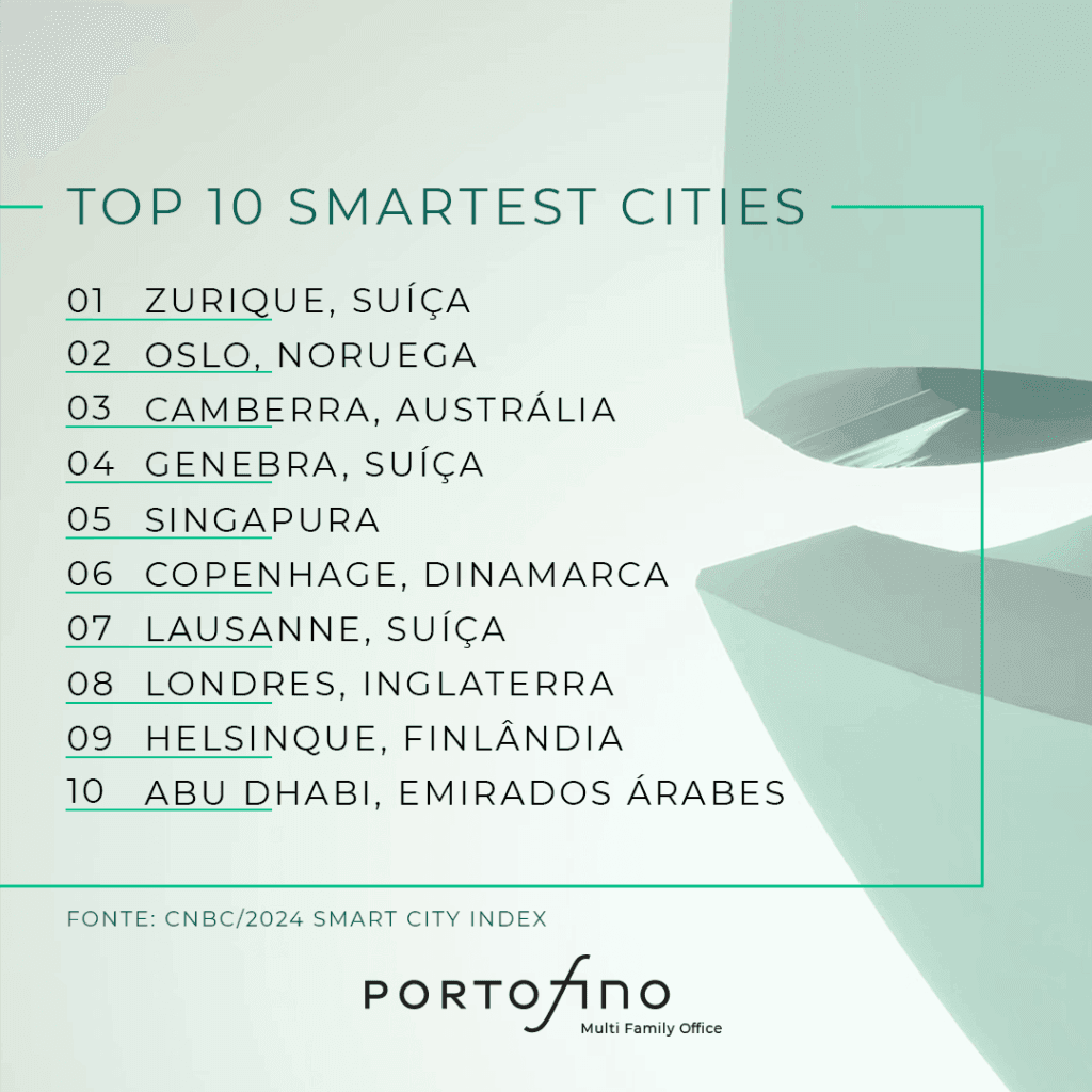 As principais smart cities